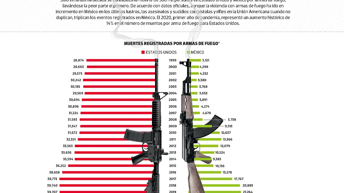 data_EU_EUM_ARMAS_febrero2023_WEB (1)